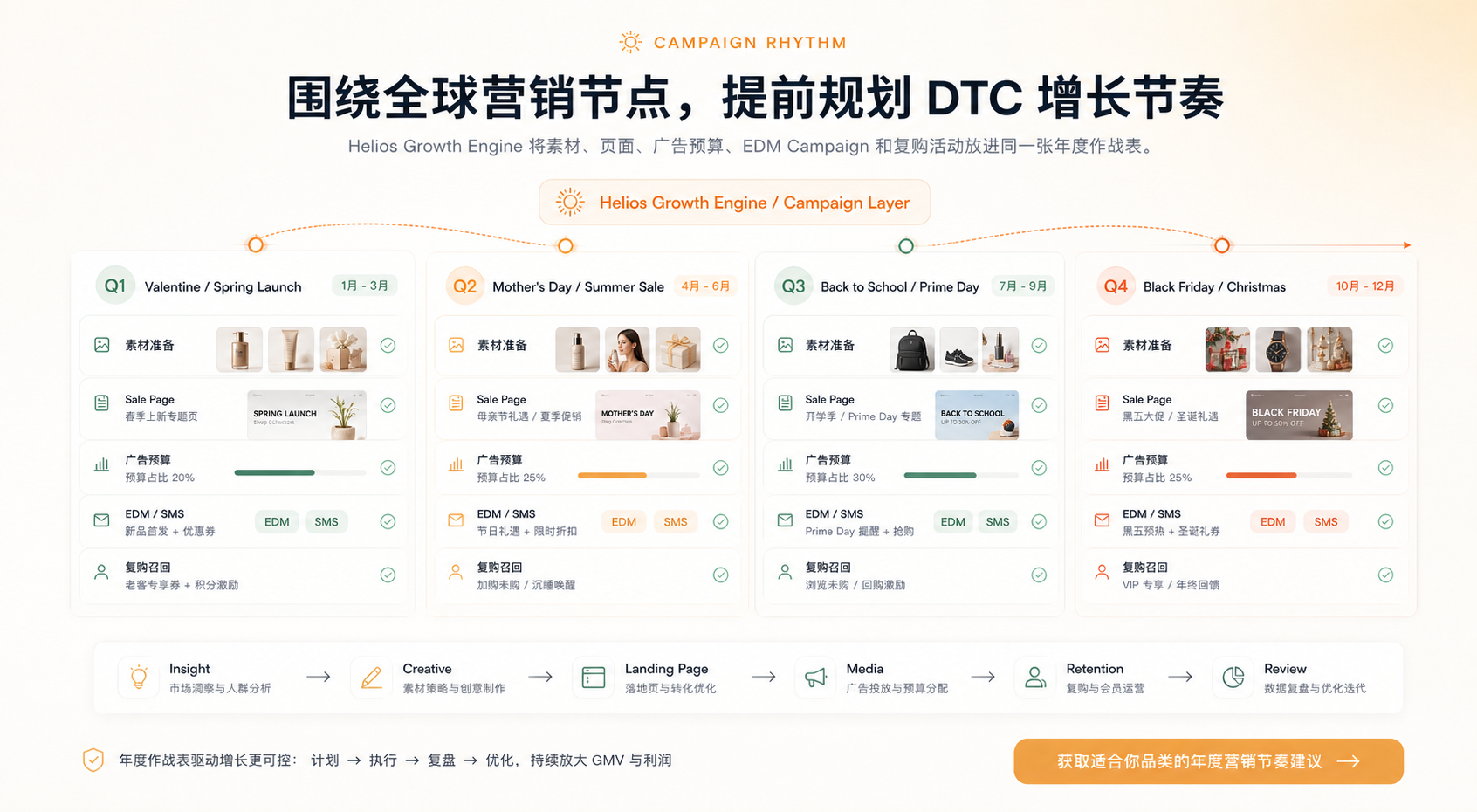 创意、内容与品牌信任示意