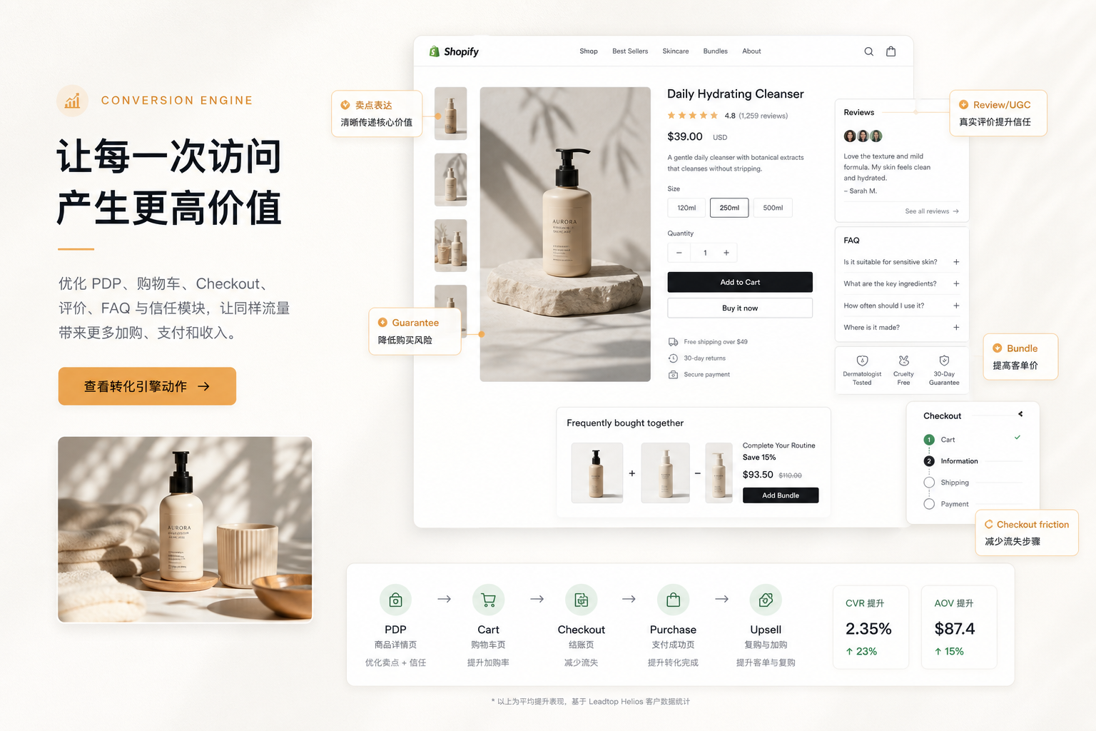 CRO 转化率优化示意