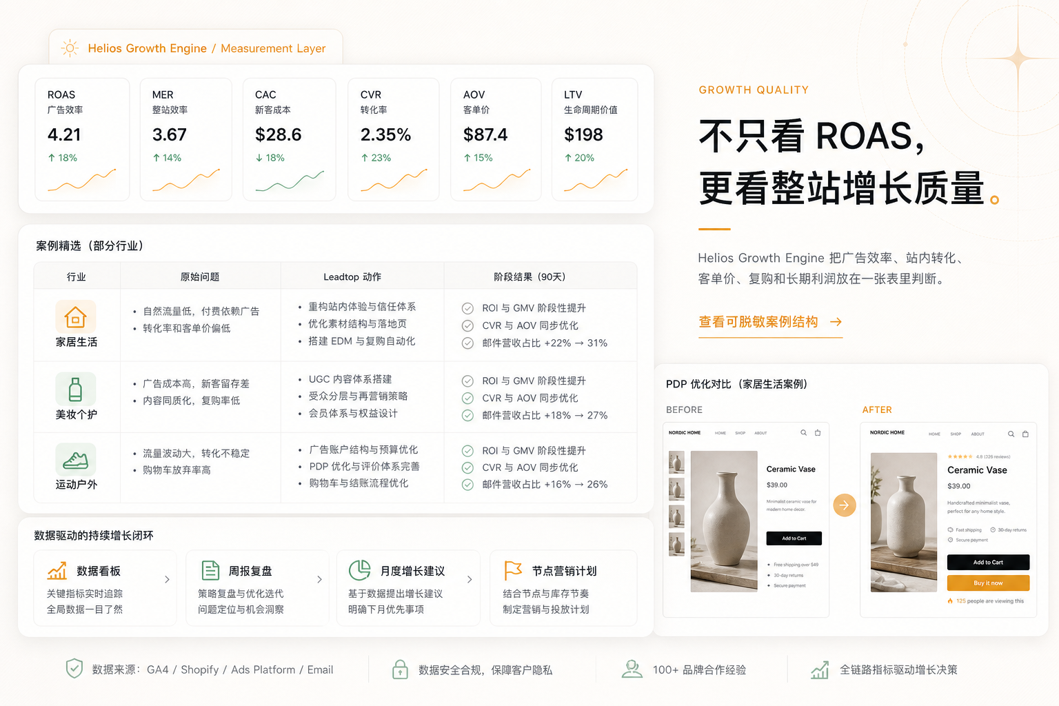 数据追踪与增长决策示意