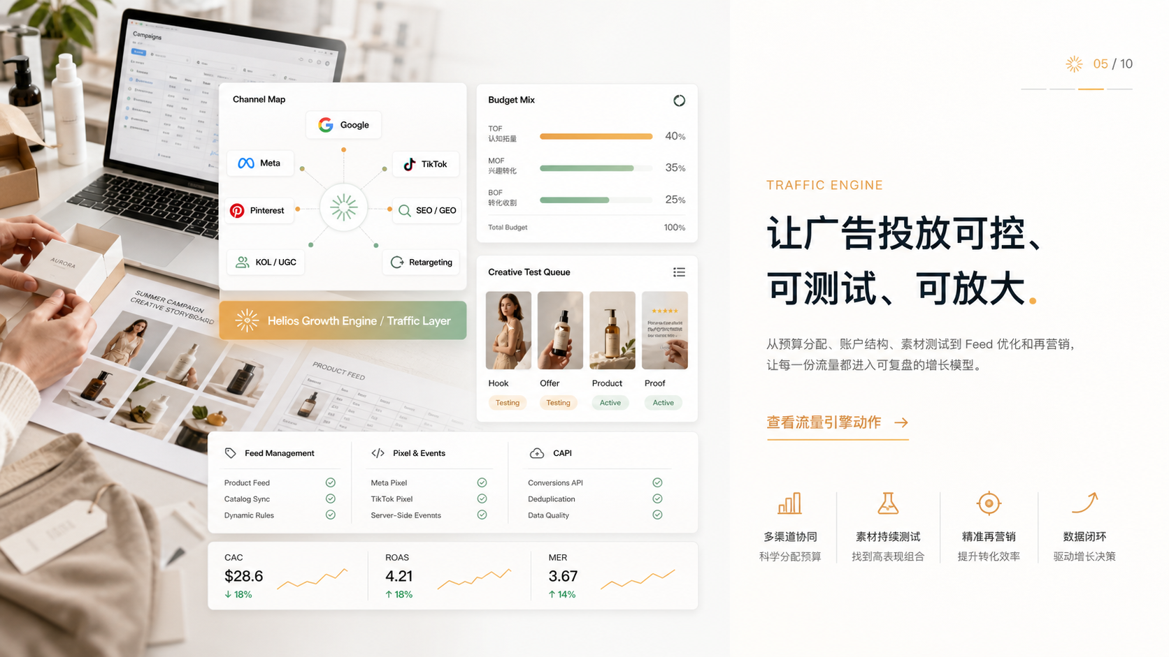 付费媒体与获客示意