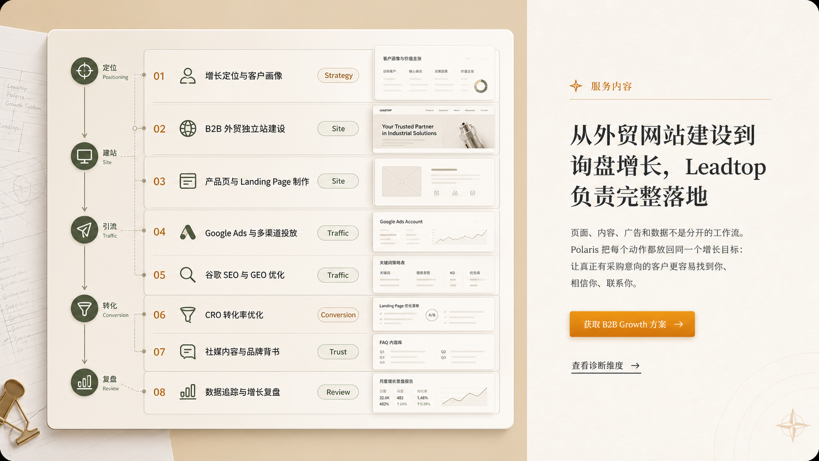 独立站与页面基础示意